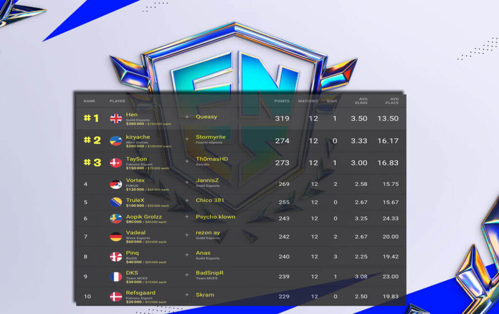 Fncs Fortnite Chapter 3 Season 1 Final Results